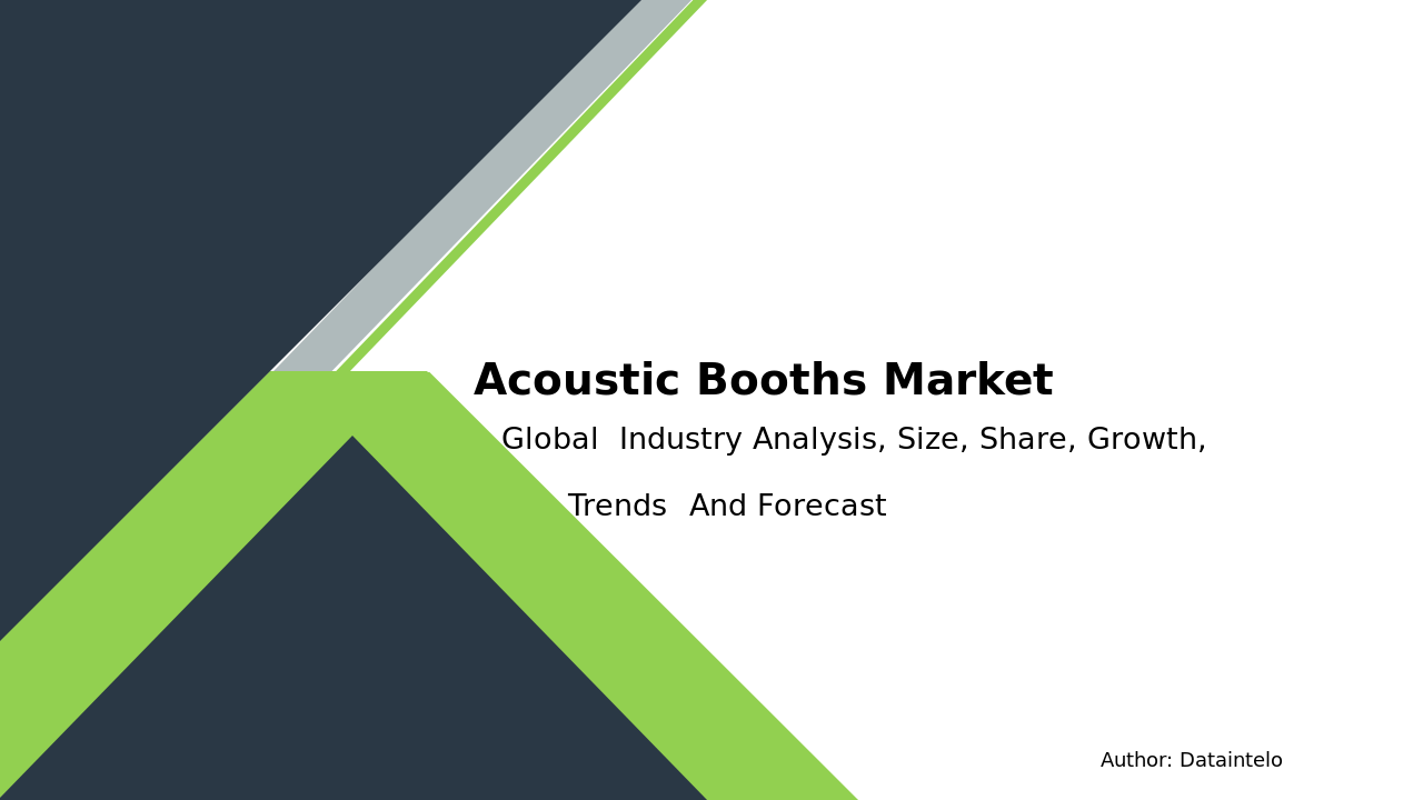 Acoustic Booths Market Size, Share Research Report | 2032